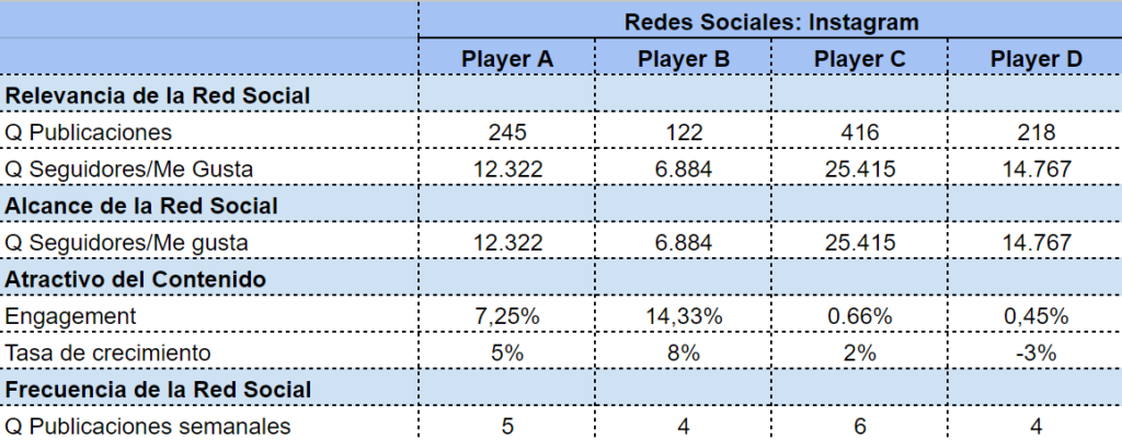 Tabla Analisis Competencia Redes